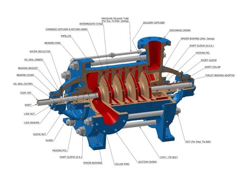 multistage centrifugal pump|multistage centrifugal pump operation.